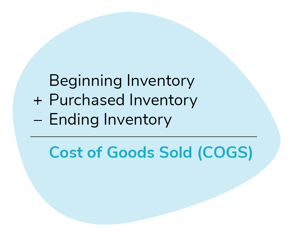 Restaurant Inventory Management: The Ultimate Guide