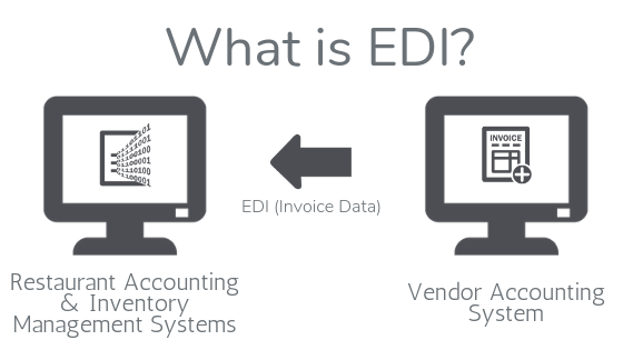 What is EDI for Restaurants?