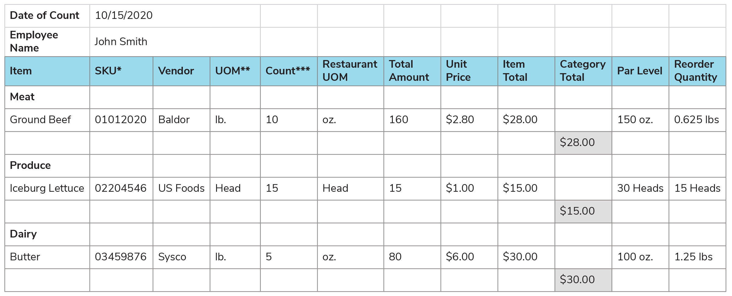 Why Restaurant Inventory Management With Excel Doesn T Work